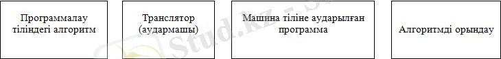http://bilim-all.kz/uploads/images/2016/03/14/original/72329ac289feeb44099ad17f476dde94.jpg