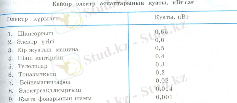 Механика 015