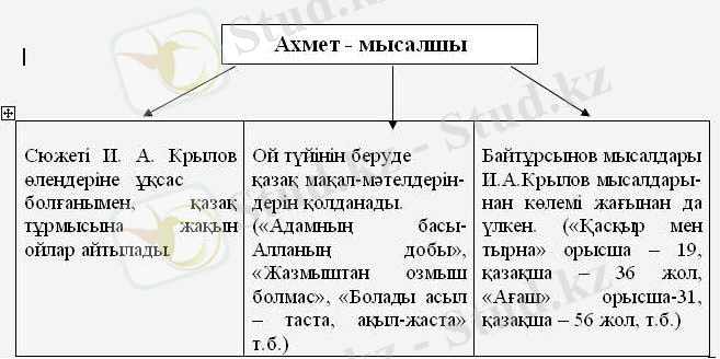 1- сурет