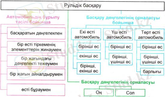 http://lib.kstu.kz:8300/tb/books/2016/TTilS/Zhumabekov/%D0%A2%D0%B5%D0%BE%D1%80%D0%B8%D1%8F/lek11.files/image001.jpg