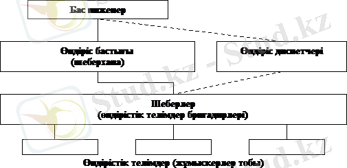 http://elib.kstu.kz/fulltext/books/2015/TTLS/Esimseitova%20i%20dr%202/teory/13.files/image005.gif