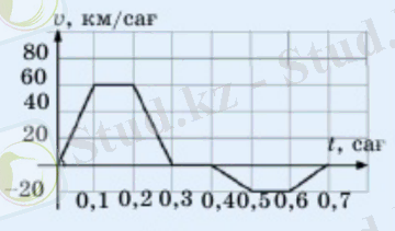 C:\Users\77071\Downloads\уауац.png